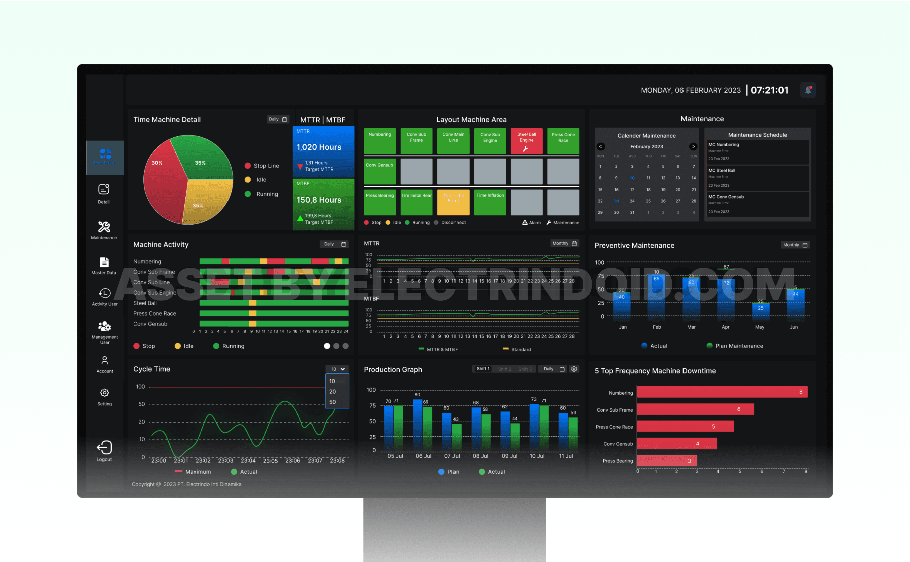 Digitalization Line Welding