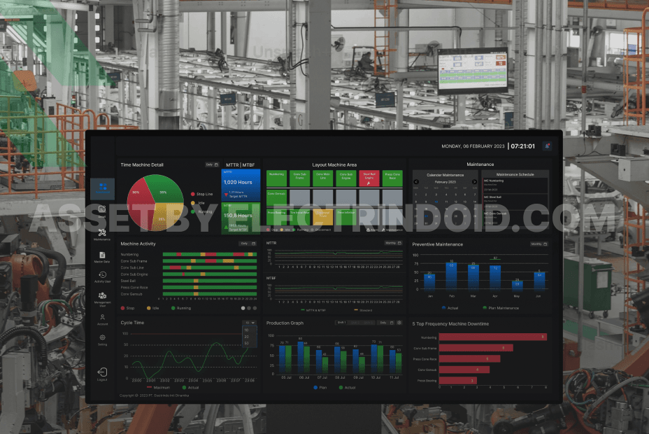 Digitalization of Production Area to Improve Production Performance