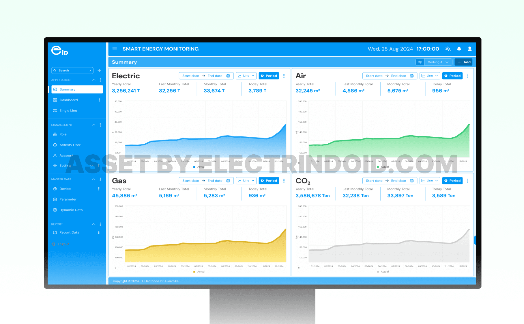 Smart Energy Monitoring