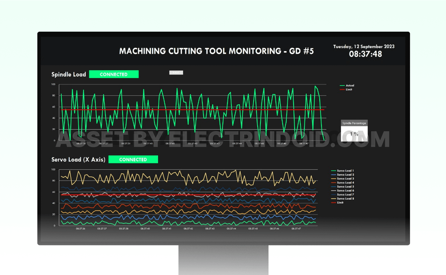 Machining Cutting Tool Monitoring