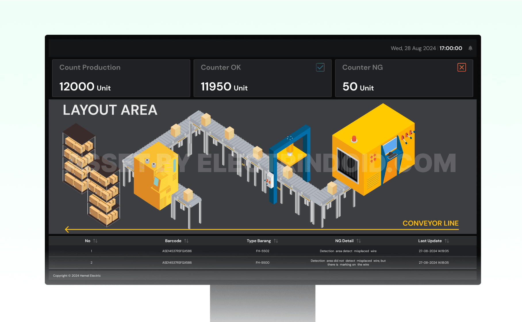 Wire Check Inspection on Molding